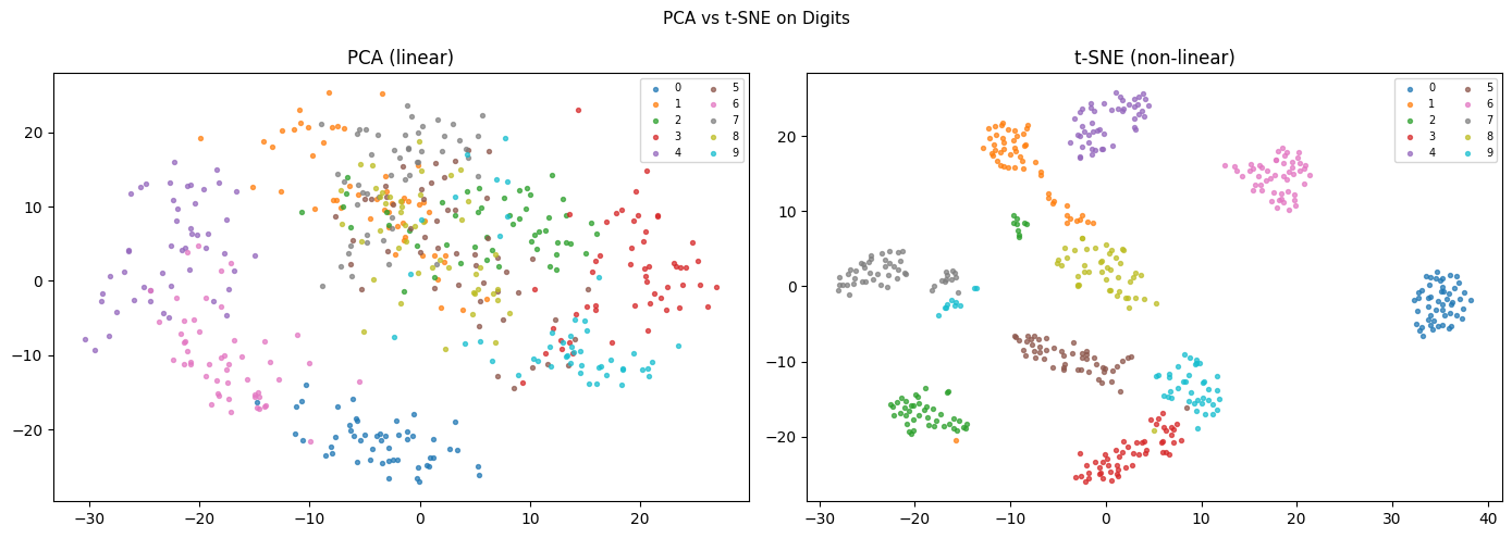 <Figure size 1400x500 with 2 Axes>