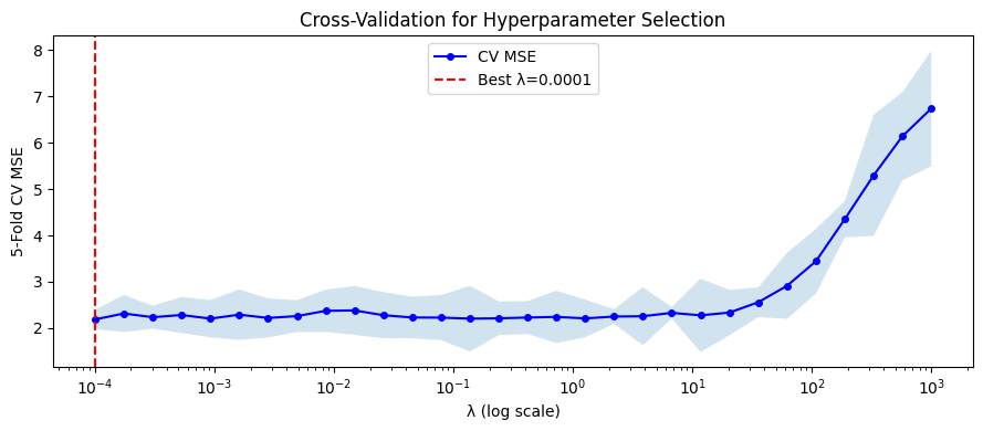 <Figure size 900x400 with 1 Axes>