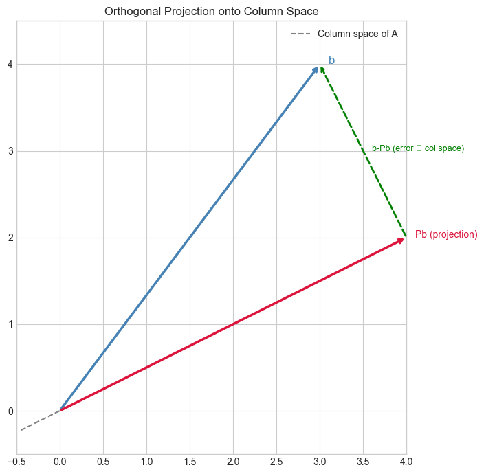 <Figure size 700x700 with 1 Axes>