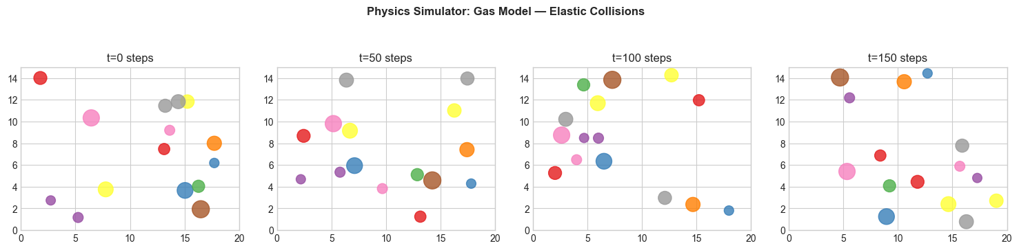 <Figure size 1500x400 with 4 Axes>