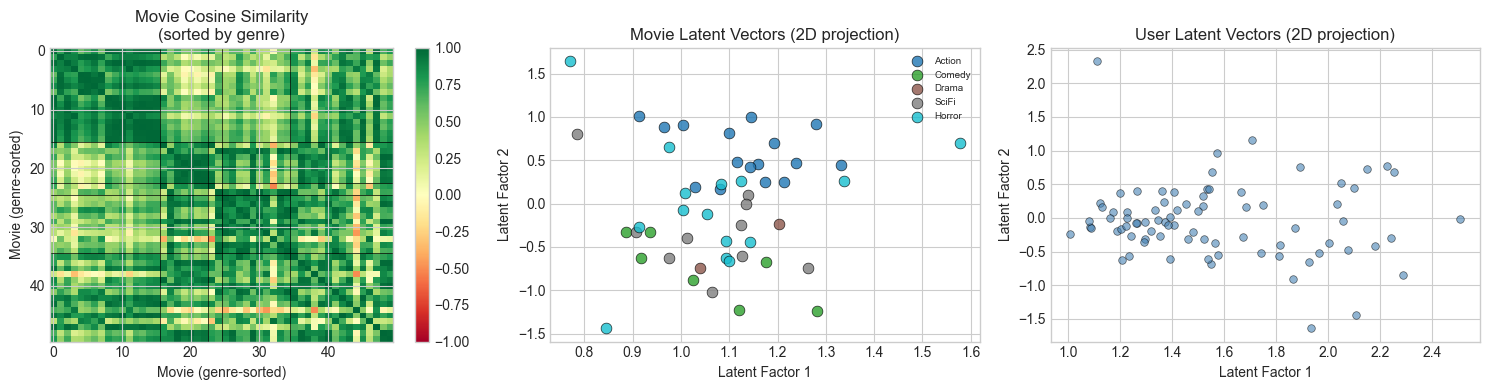<Figure size 1500x400 with 4 Axes>