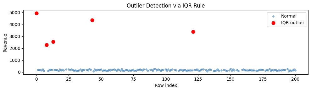<Figure size 1000x300 with 1 Axes>