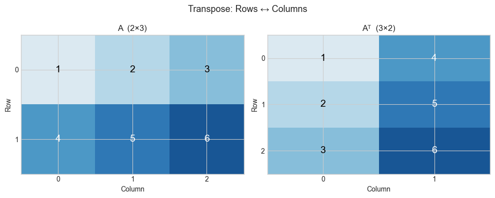 <Figure size 1000x400 with 2 Axes>