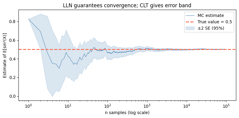 <Figure size 800x400 with 1 Axes>