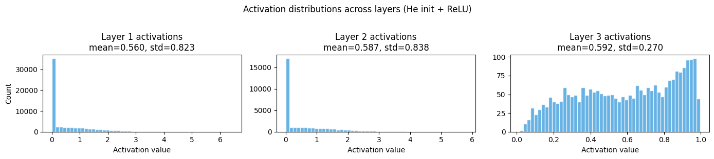 <Figure size 1400x300 with 3 Axes>
