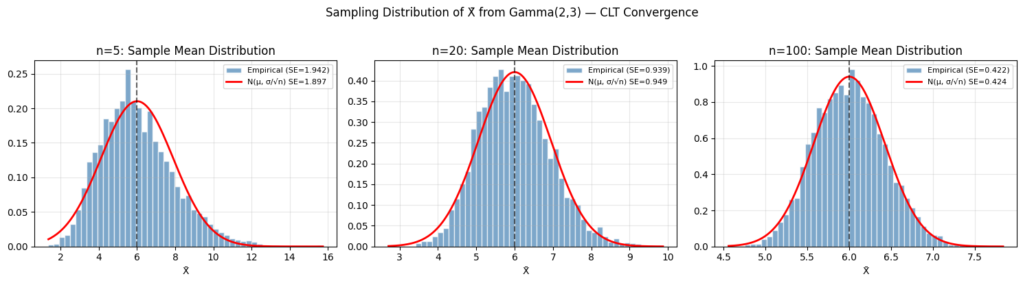 <Figure size 1500x400 with 3 Axes>