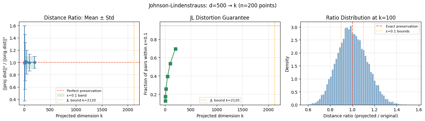 <Figure size 1400x400 with 3 Axes>