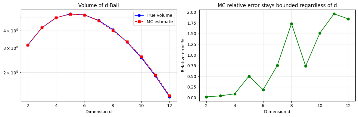 <Figure size 1200x400 with 2 Axes>