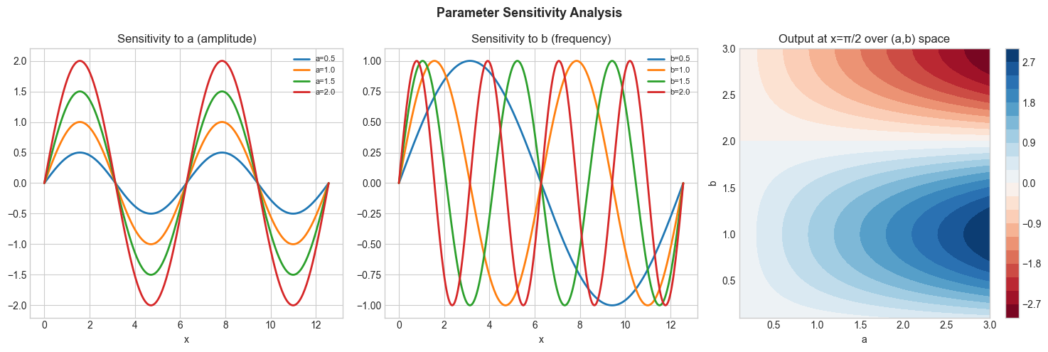 <Figure size 1500x500 with 4 Axes>