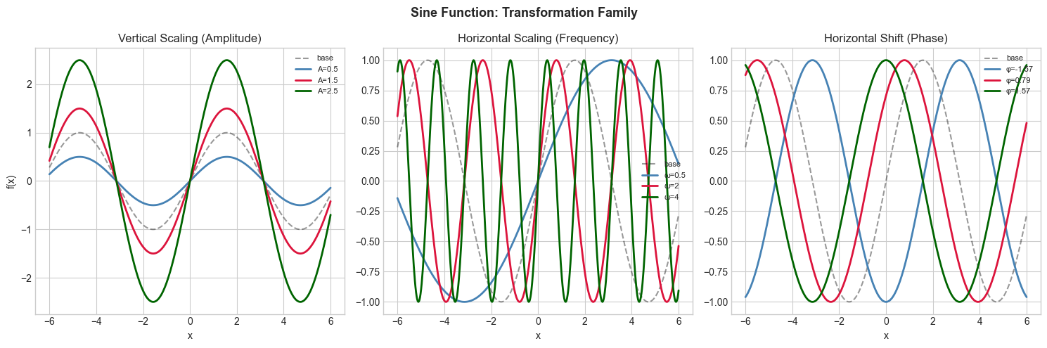 <Figure size 1500x500 with 3 Axes>