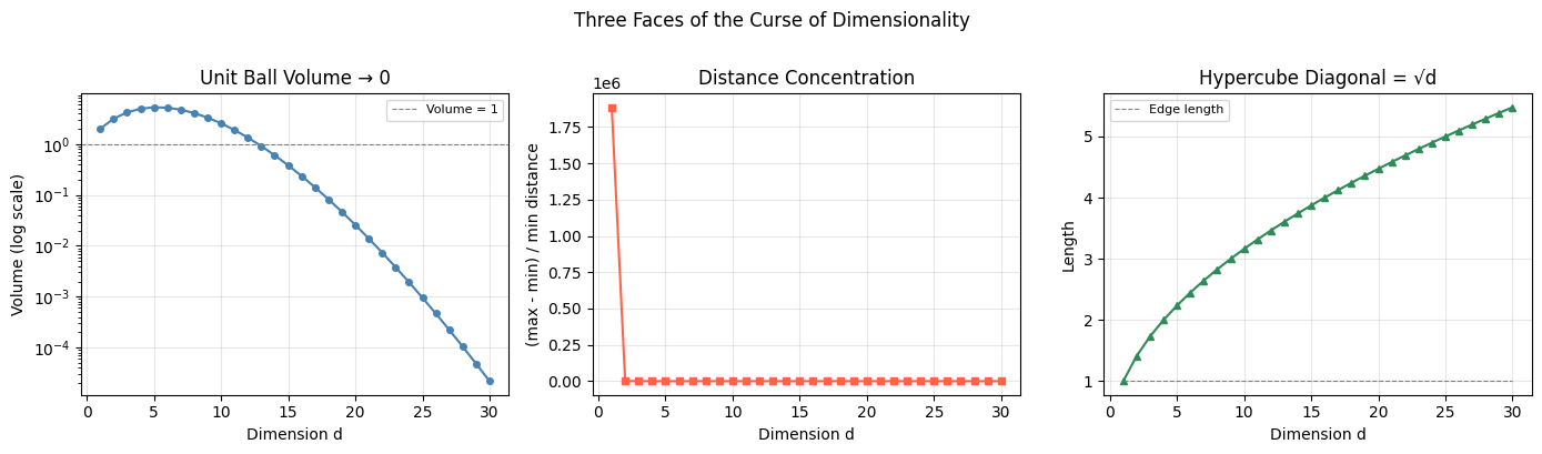 <Figure size 1400x400 with 3 Axes>