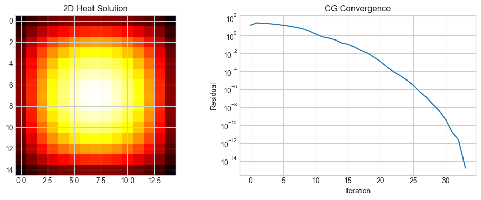 <Figure size 1000x400 with 2 Axes>