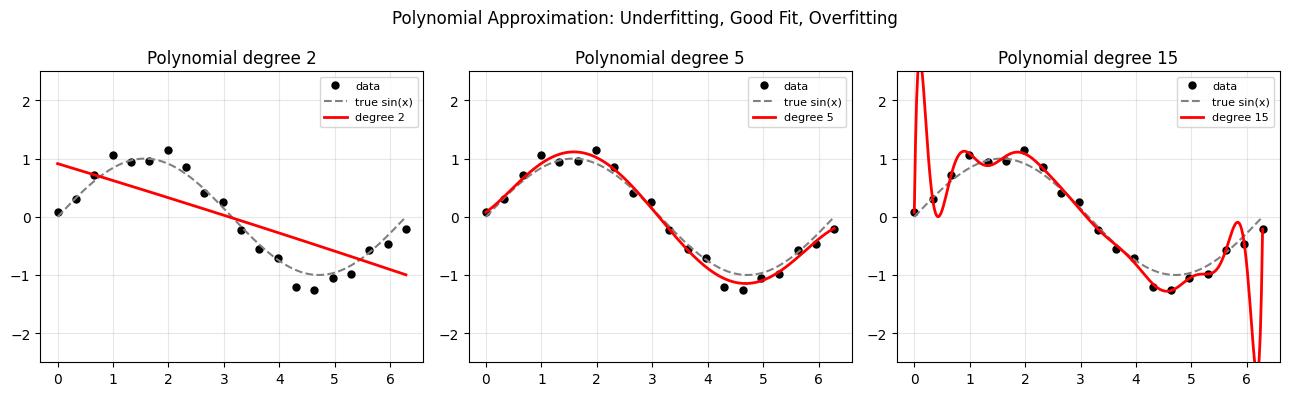 <Figure size 1300x400 with 3 Axes>