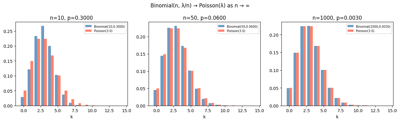 <Figure size 1300x400 with 3 Axes>