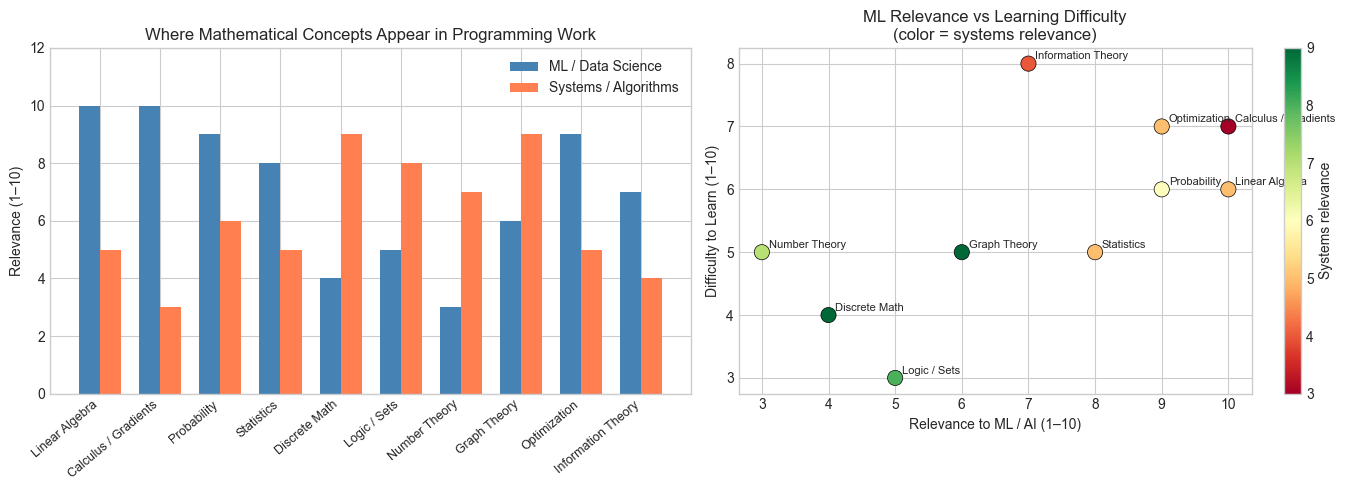 <Figure size 1400x500 with 3 Axes>