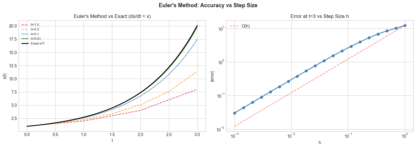 <Figure size 1400x500 with 2 Axes>