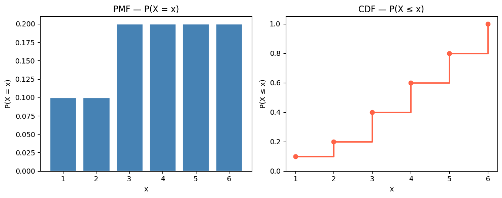 <Figure size 1000x400 with 2 Axes>
