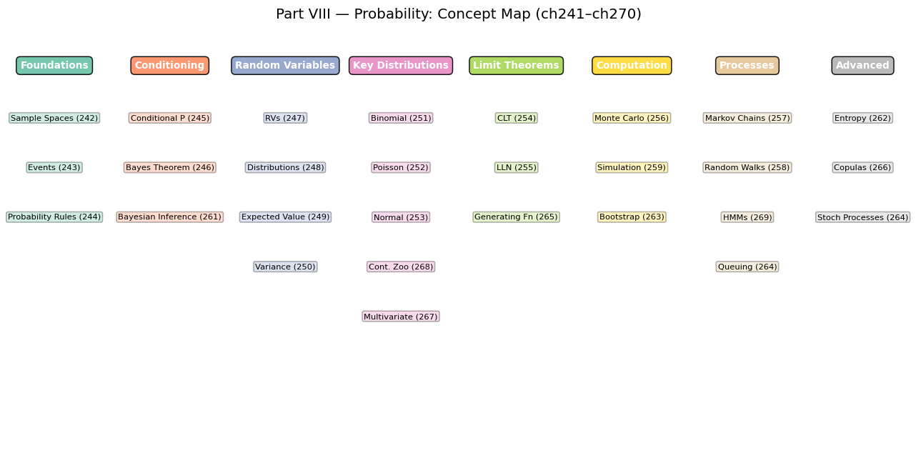 <Figure size 1320x660 with 1 Axes>