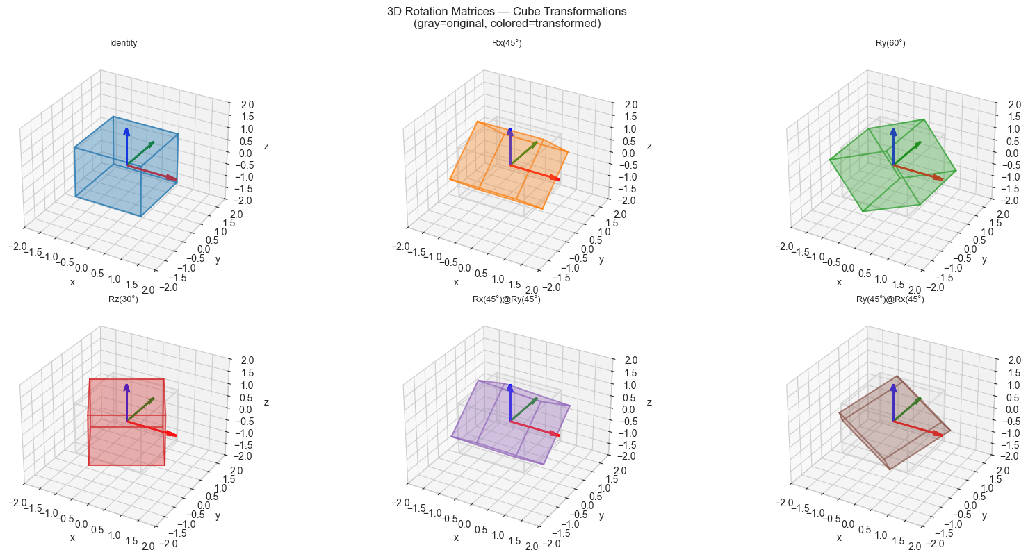 <Figure size 1800x800 with 6 Axes>