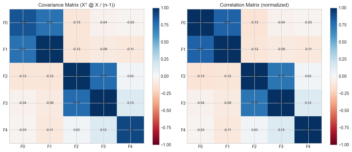 <Figure size 1200x500 with 4 Axes>