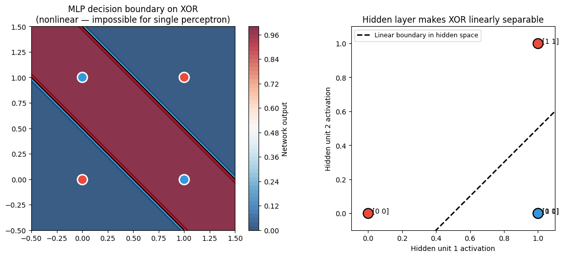 <Figure size 1200x500 with 3 Axes>