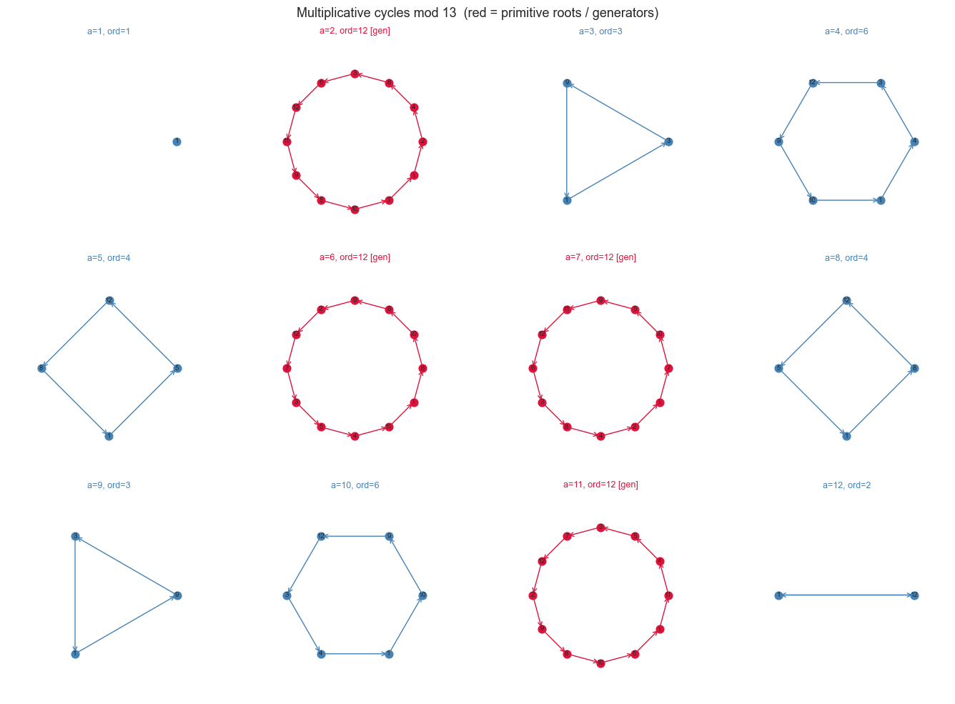 <Figure size 1400x1000 with 12 Axes>