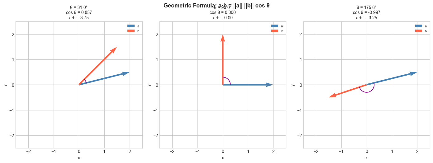 <Figure size 1400x500 with 3 Axes>