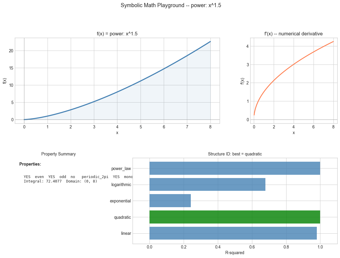 <Figure size 1400x900 with 4 Axes>