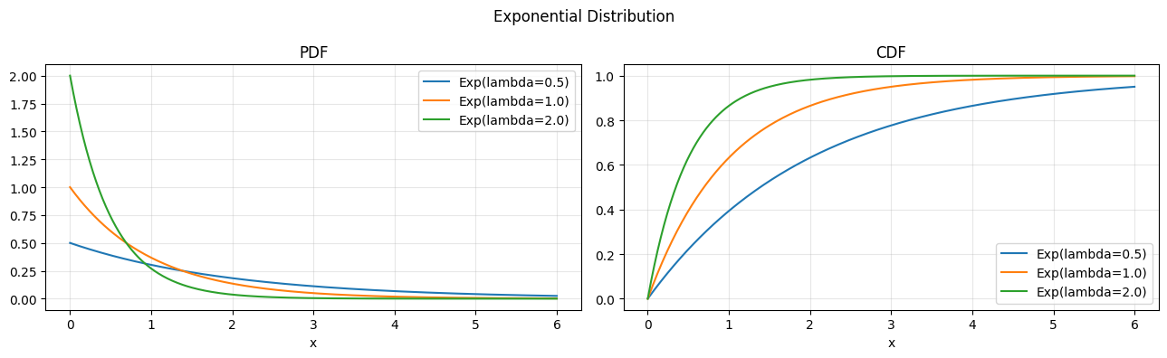 <Figure size 1300x400 with 2 Axes>