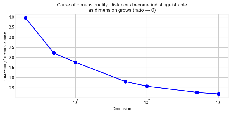 <Figure size 800x400 with 1 Axes>