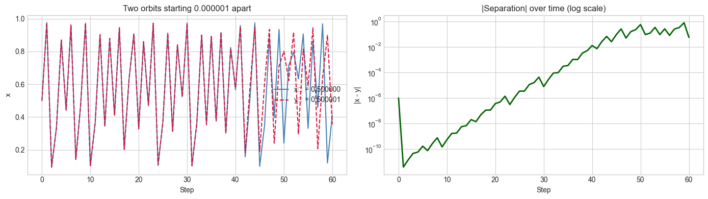 <Figure size 1400x400 with 2 Axes>