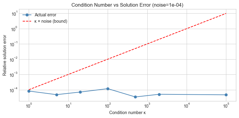 <Figure size 800x400 with 1 Axes>