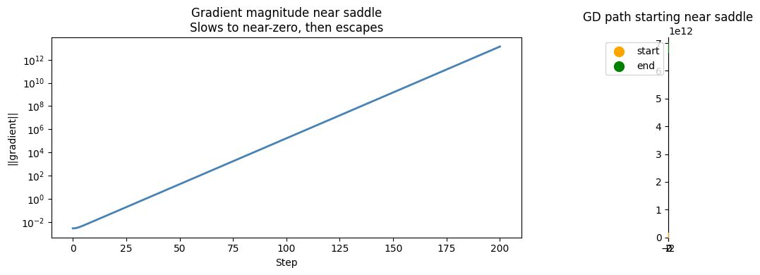 <Figure size 1300x400 with 2 Axes>