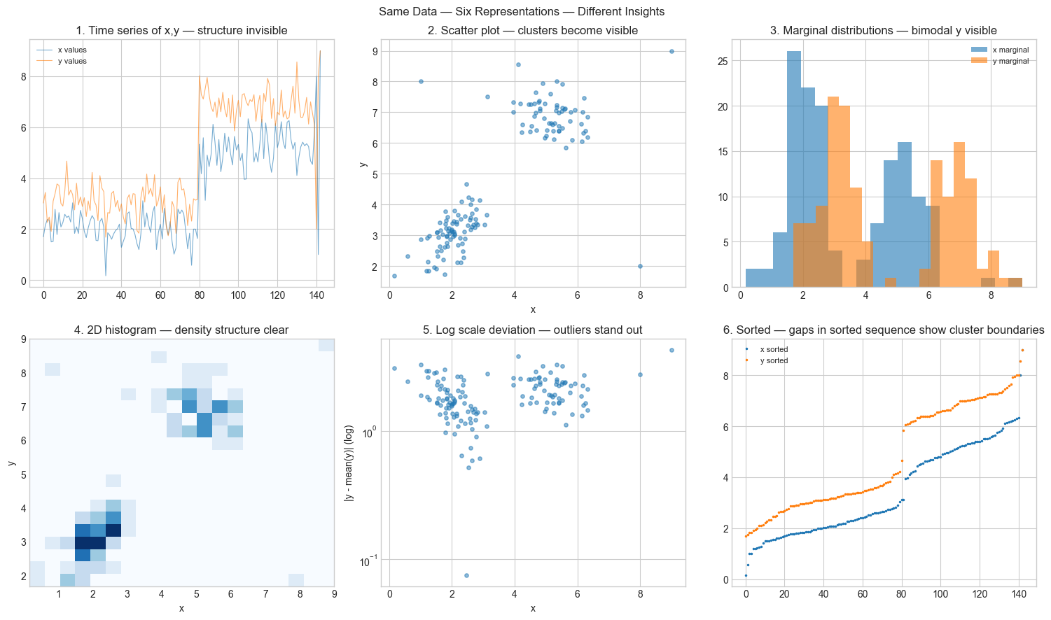 <Figure size 1500x900 with 6 Axes>
