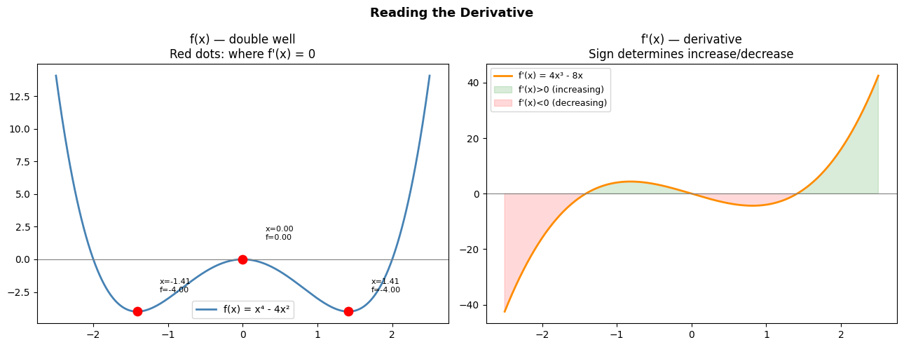 <Figure size 1300x500 with 2 Axes>