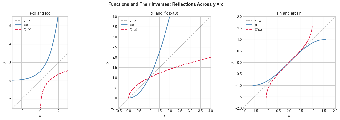 <Figure size 1500x500 with 3 Axes>