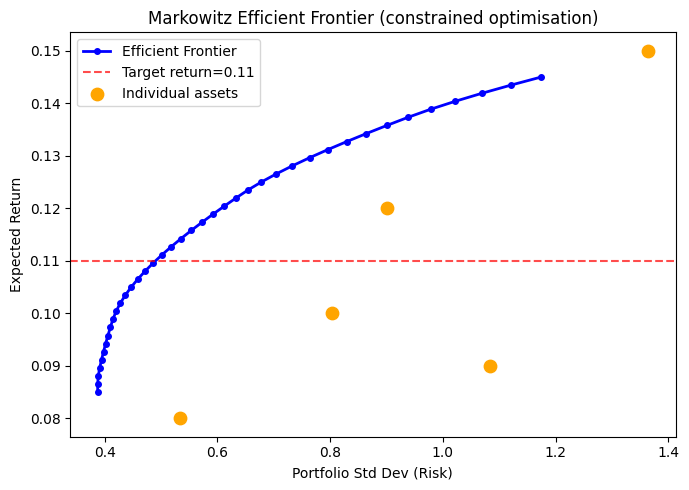 <Figure size 700x500 with 1 Axes>
