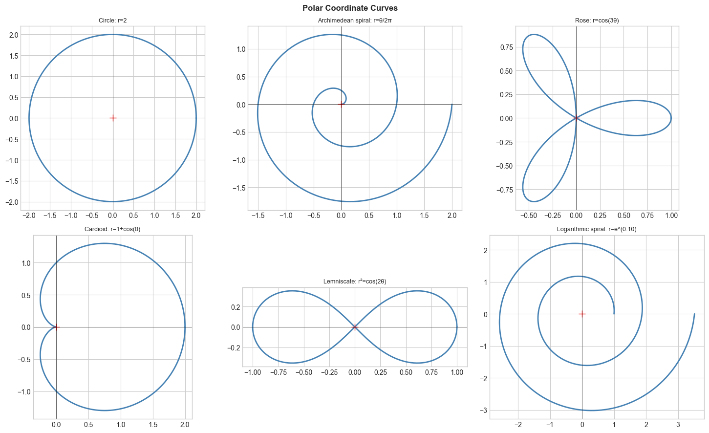 <Figure size 1500x900 with 6 Axes>