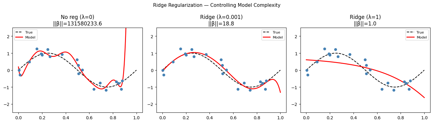 <Figure size 1400x400 with 3 Axes>