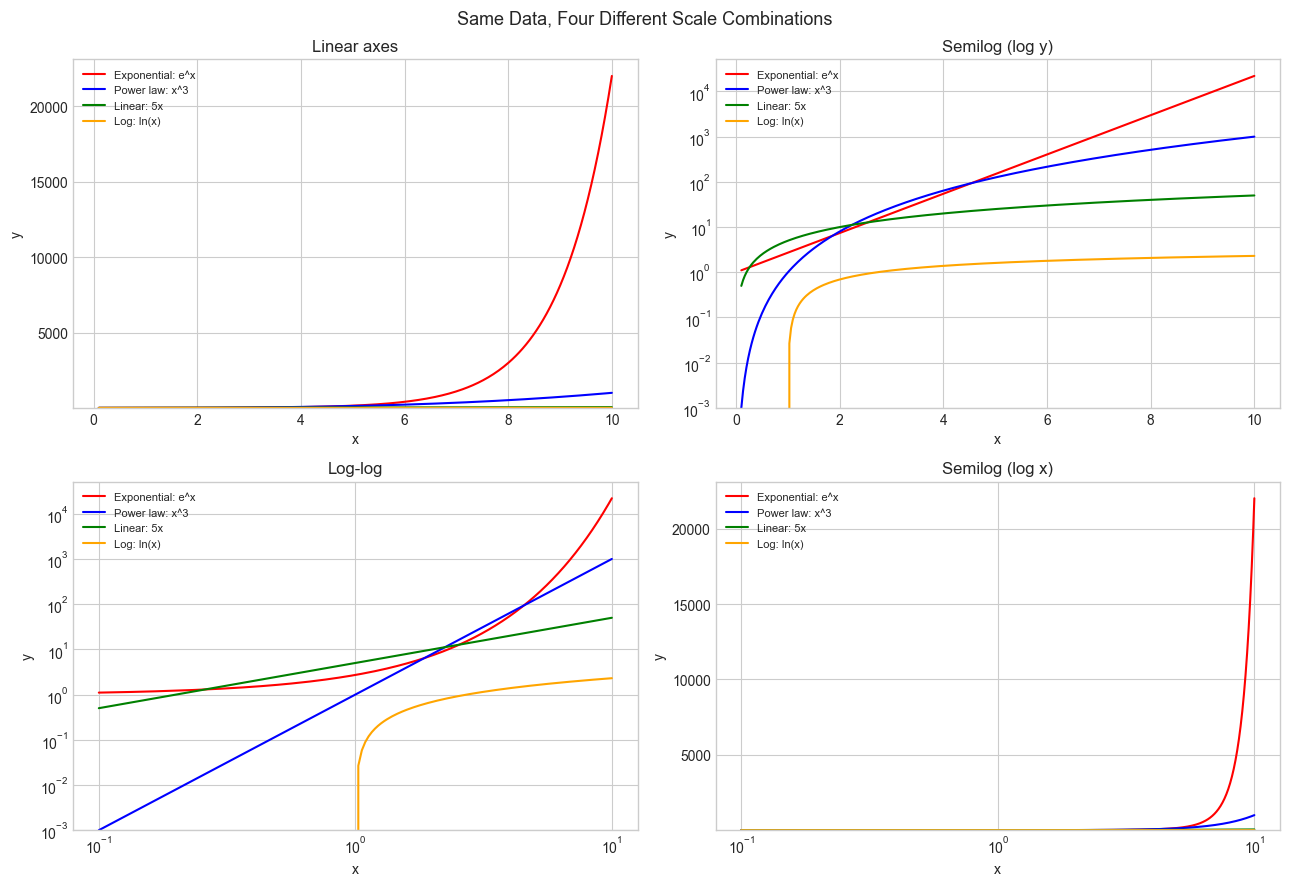 <Figure size 1300x900 with 4 Axes>