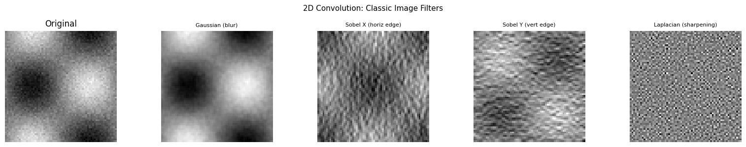 <Figure size 1600x300 with 5 Axes>