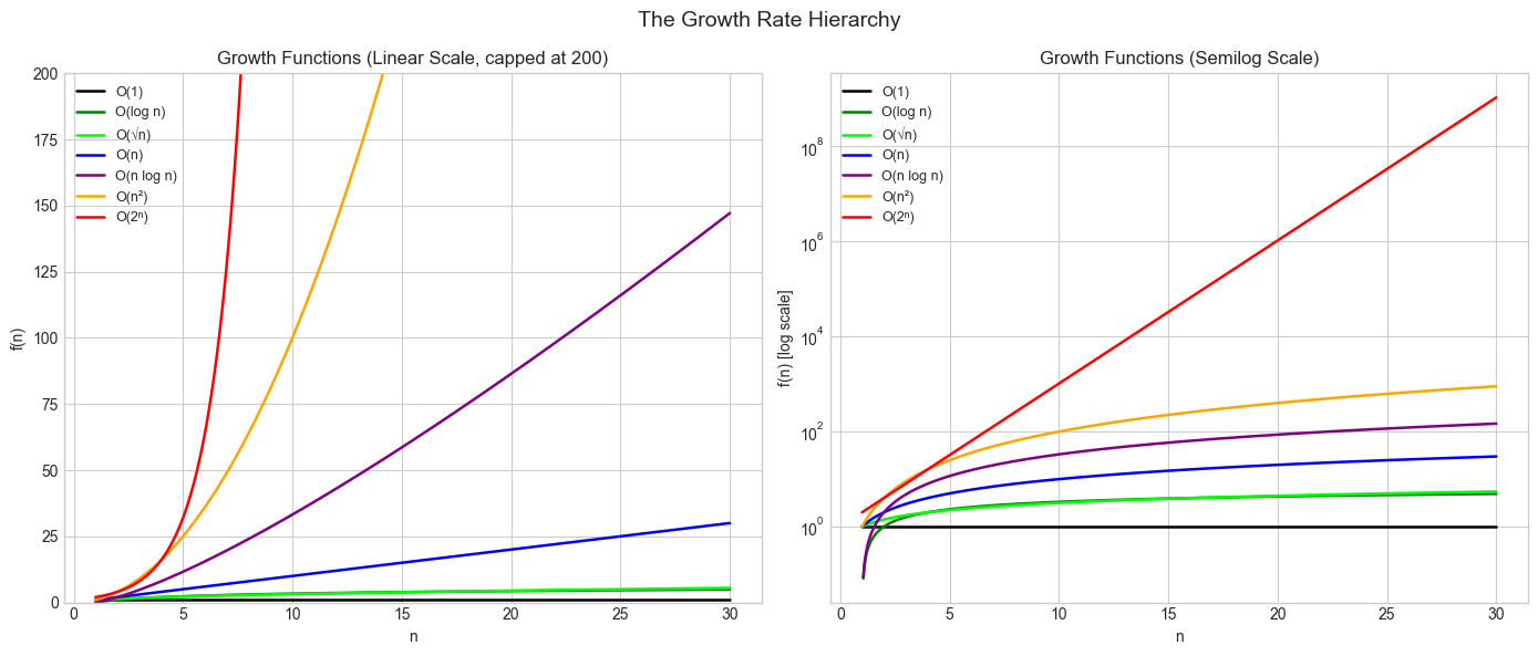 <Figure size 1400x600 with 2 Axes>
