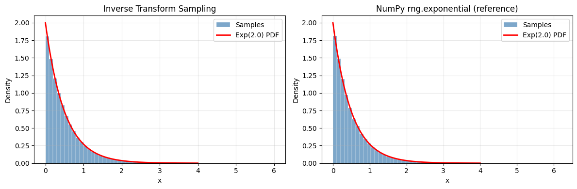 <Figure size 1200x400 with 2 Axes>