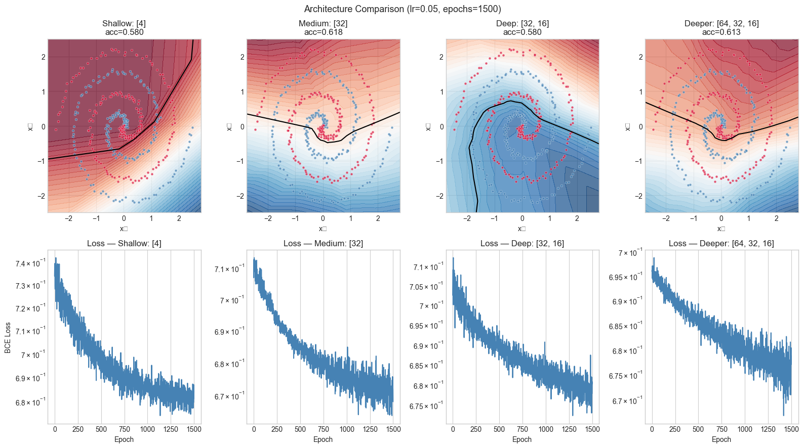 <Figure size 1600x900 with 8 Axes>