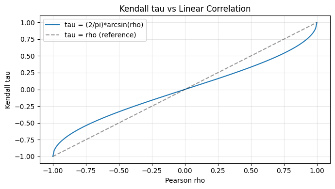 <Figure size 700x400 with 1 Axes>
