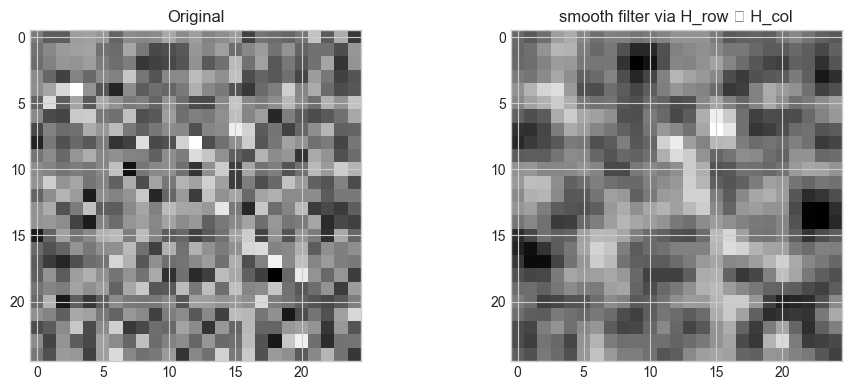 <Figure size 1000x400 with 2 Axes>