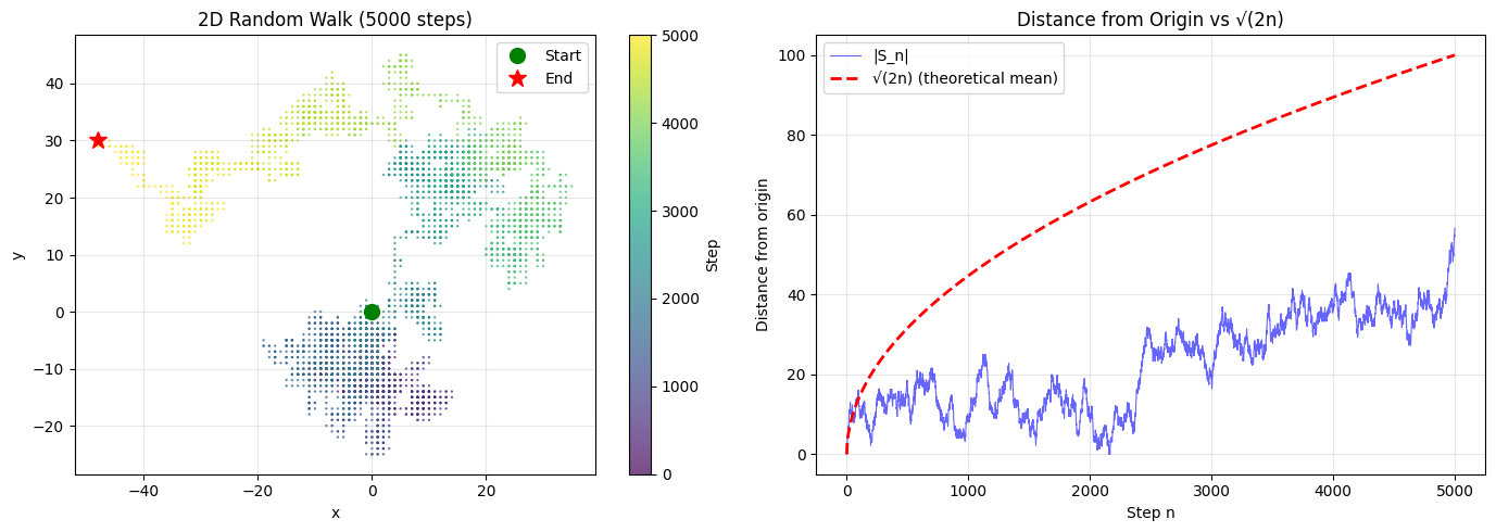 <Figure size 1400x500 with 3 Axes>
