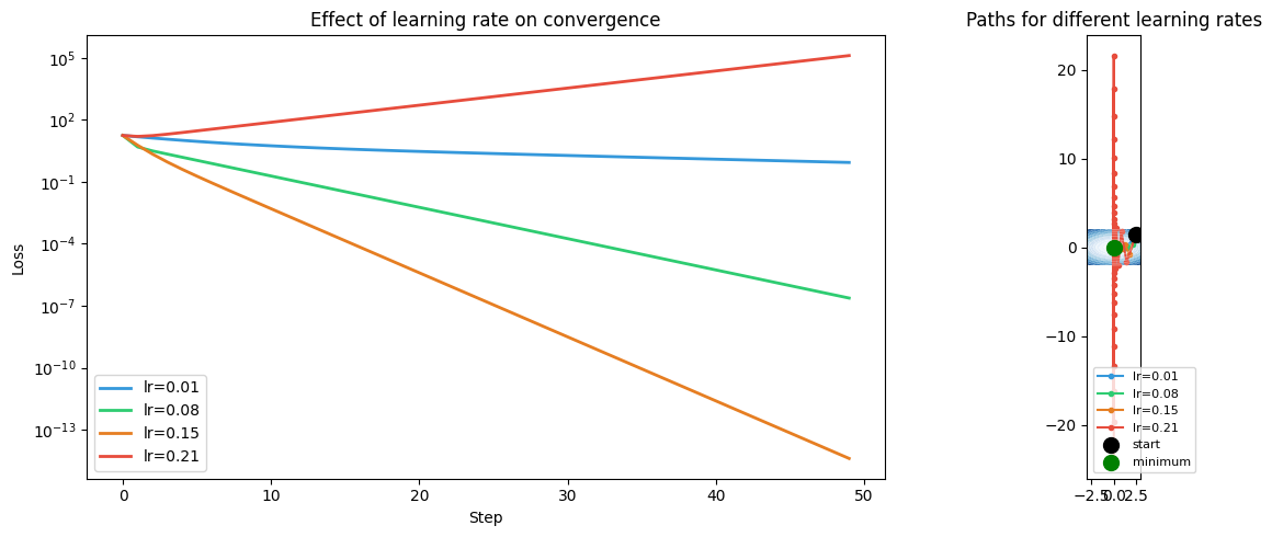 <Figure size 1400x500 with 2 Axes>