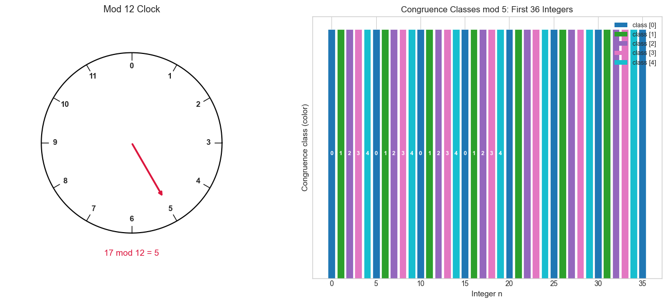 <Figure size 1400x600 with 2 Axes>