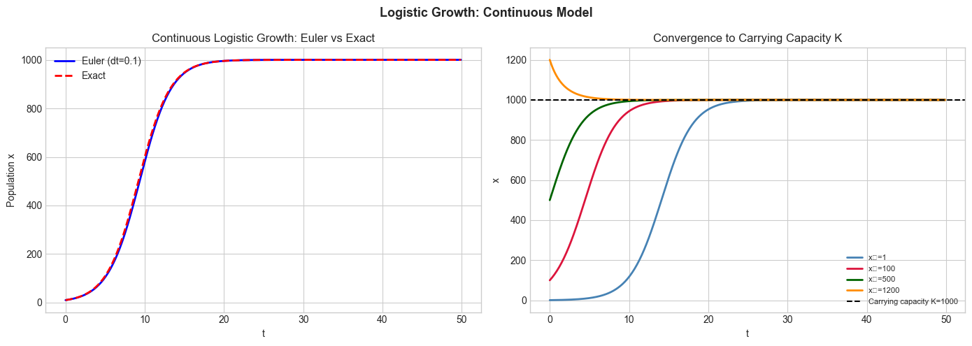 <Figure size 1400x500 with 2 Axes>